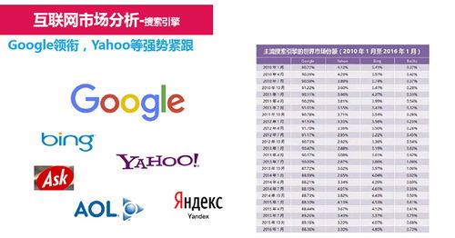 邹平谷歌推广专业服务商推荐——淄博网泰科技